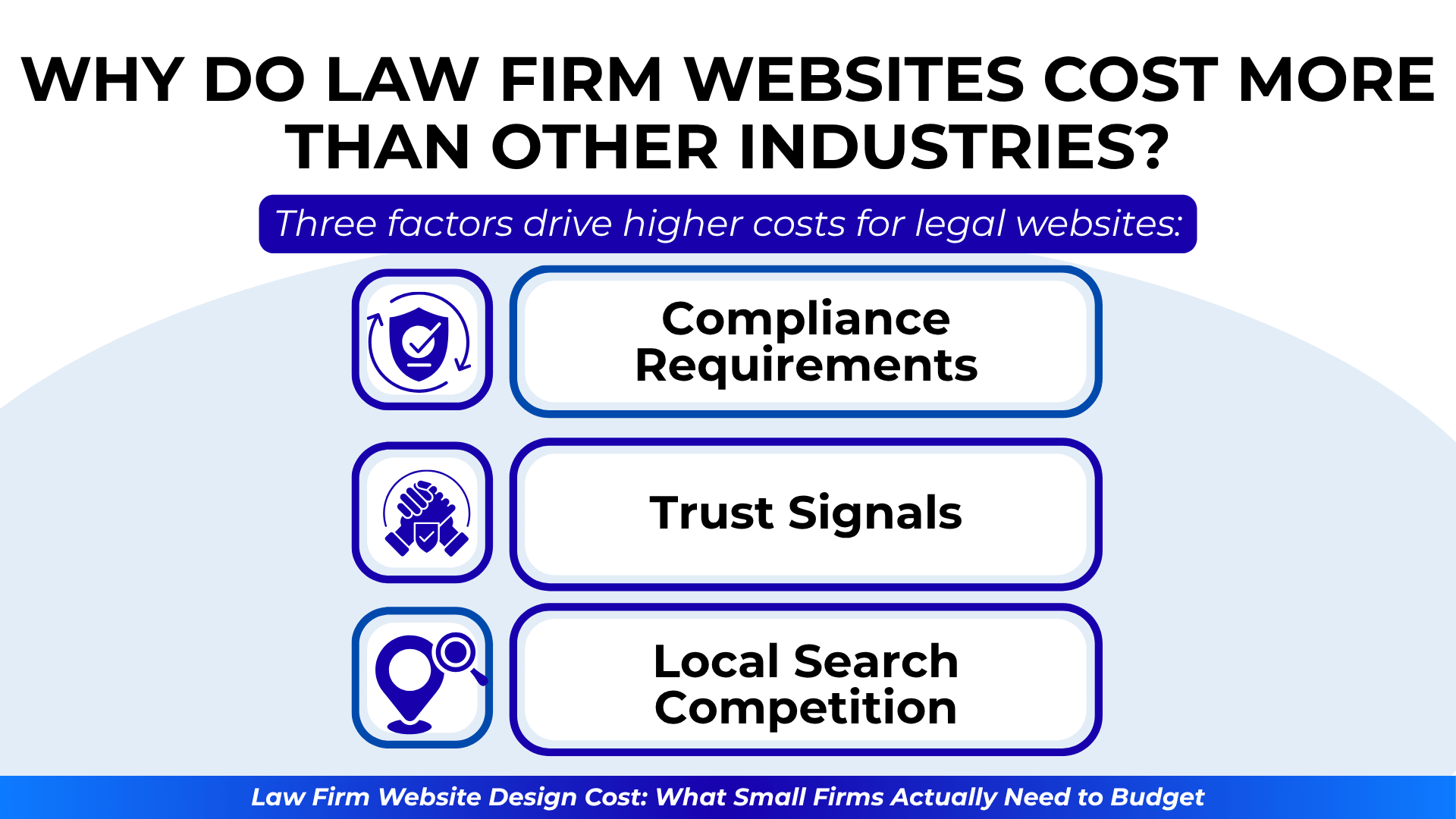 Three square icons: shield, handshake, and pin—each paired with compliance, trust, and search competition points.
