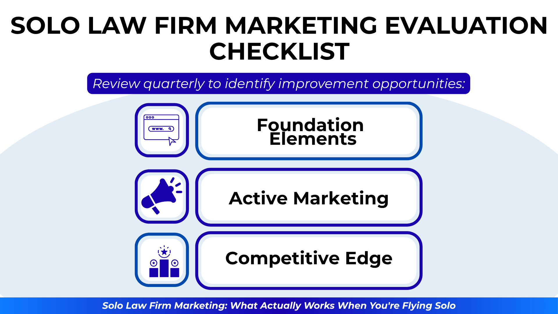 Icons for website, megaphone, and trophy beside categories: Foundation Elements, Active Marketing, Competitive Edge.