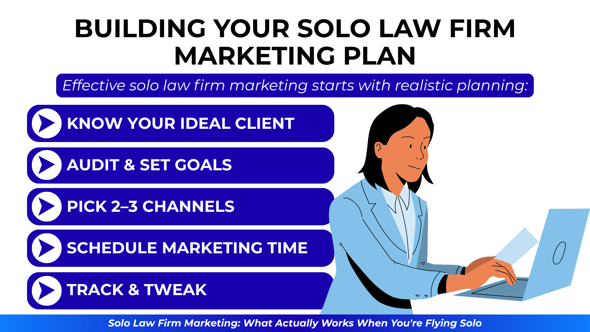 Woman at laptop with steps like “Know your ideal client” and “Pick 2–3 channels” in bold buttons.