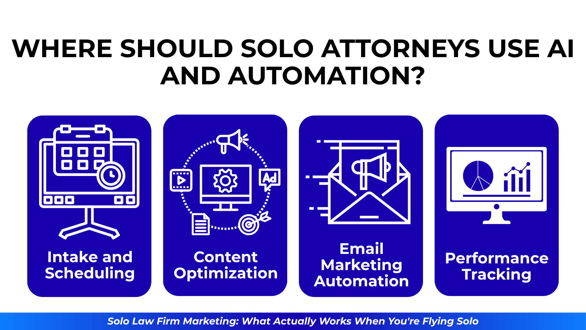 Blue tiles with icons for scheduling, email automation, content, and performance tracking as part of AI automation for attorneys.