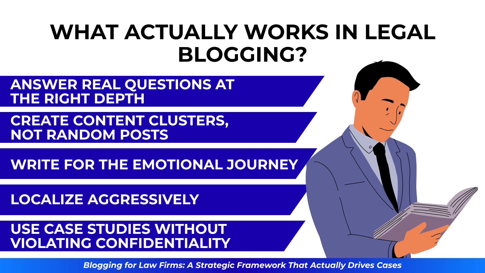 Male figure reading while tips appear: real questions, emotional writing, localization, and content clusters.