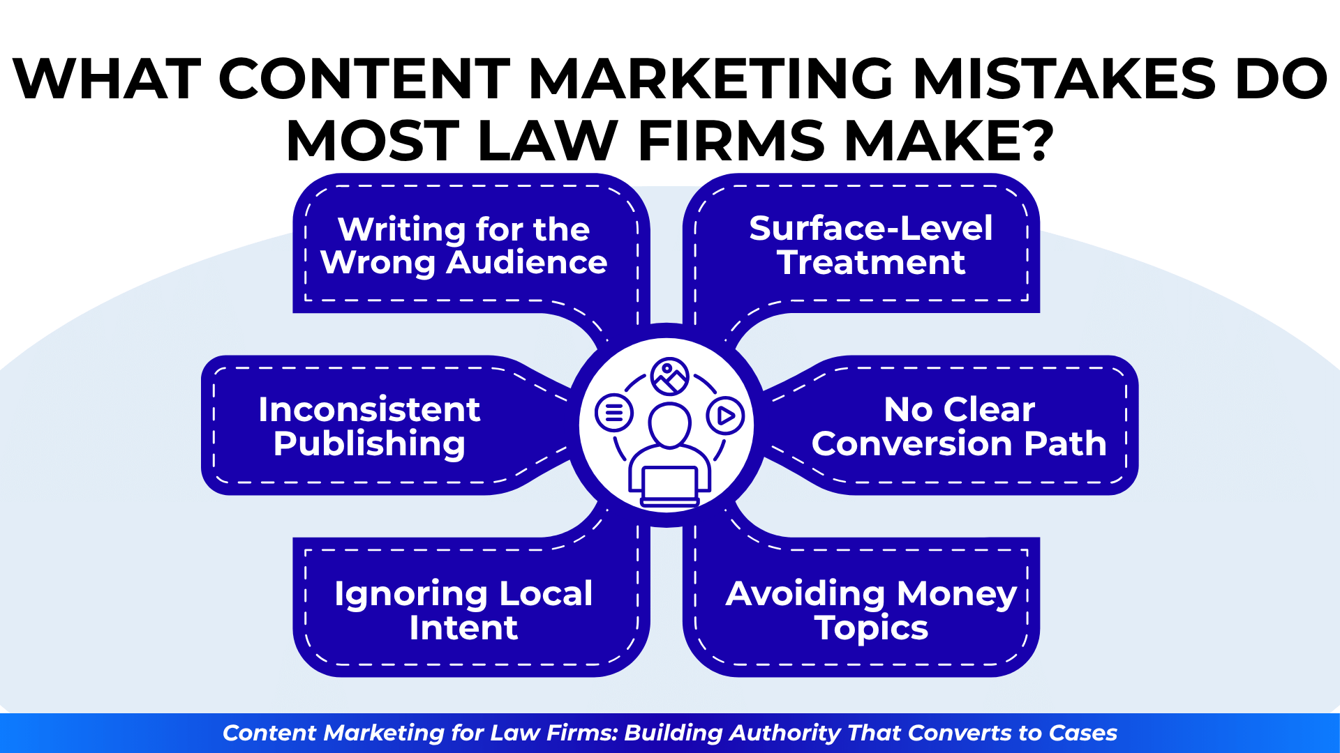 Grid of common marketing mistakes: wrong audience, no conversion path, inconsistent posts, ignoring local intent.