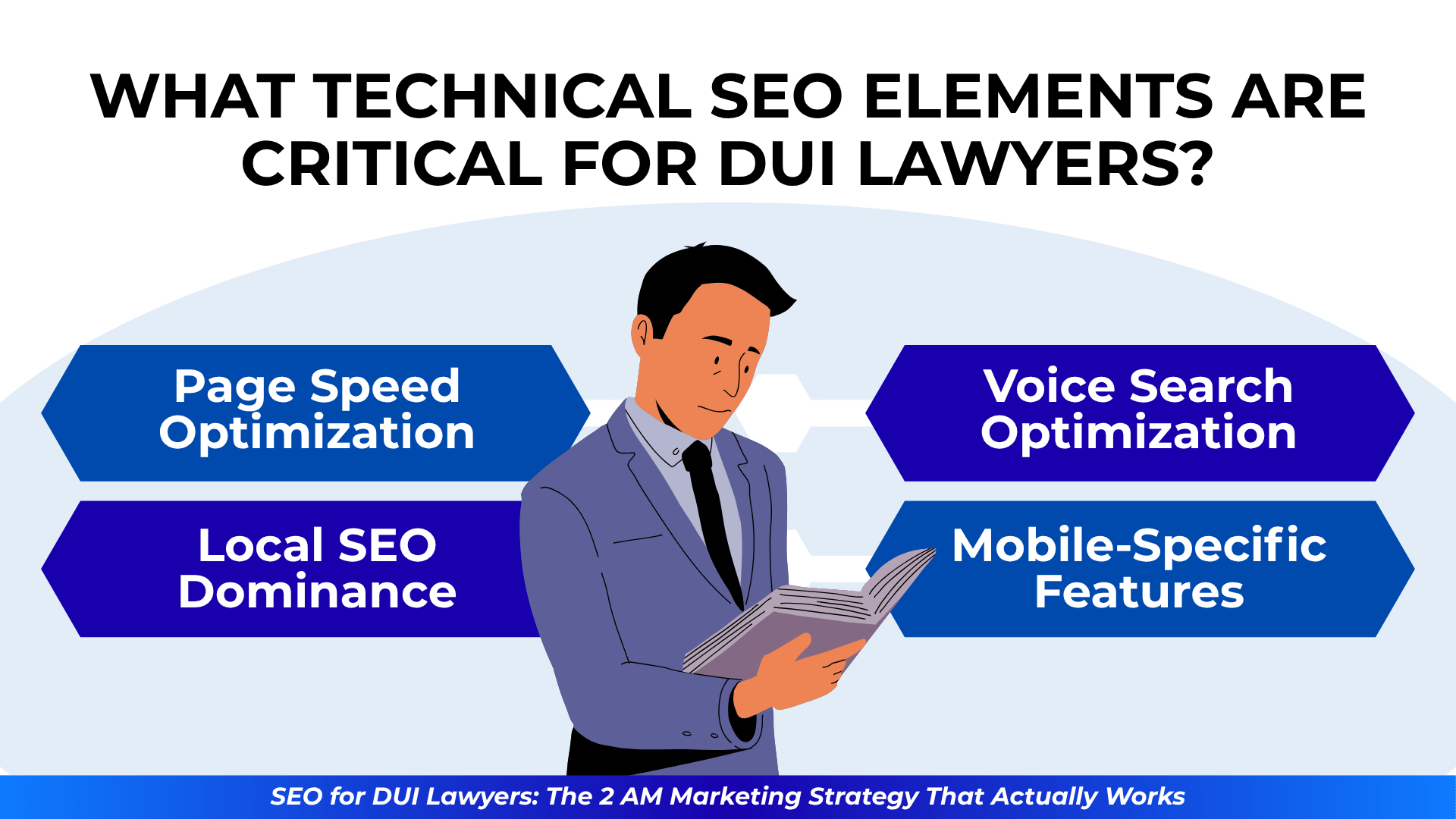 Man in suit reading next to DUI technical SEO tips: speed, local SEO, voice search, mobile features.
