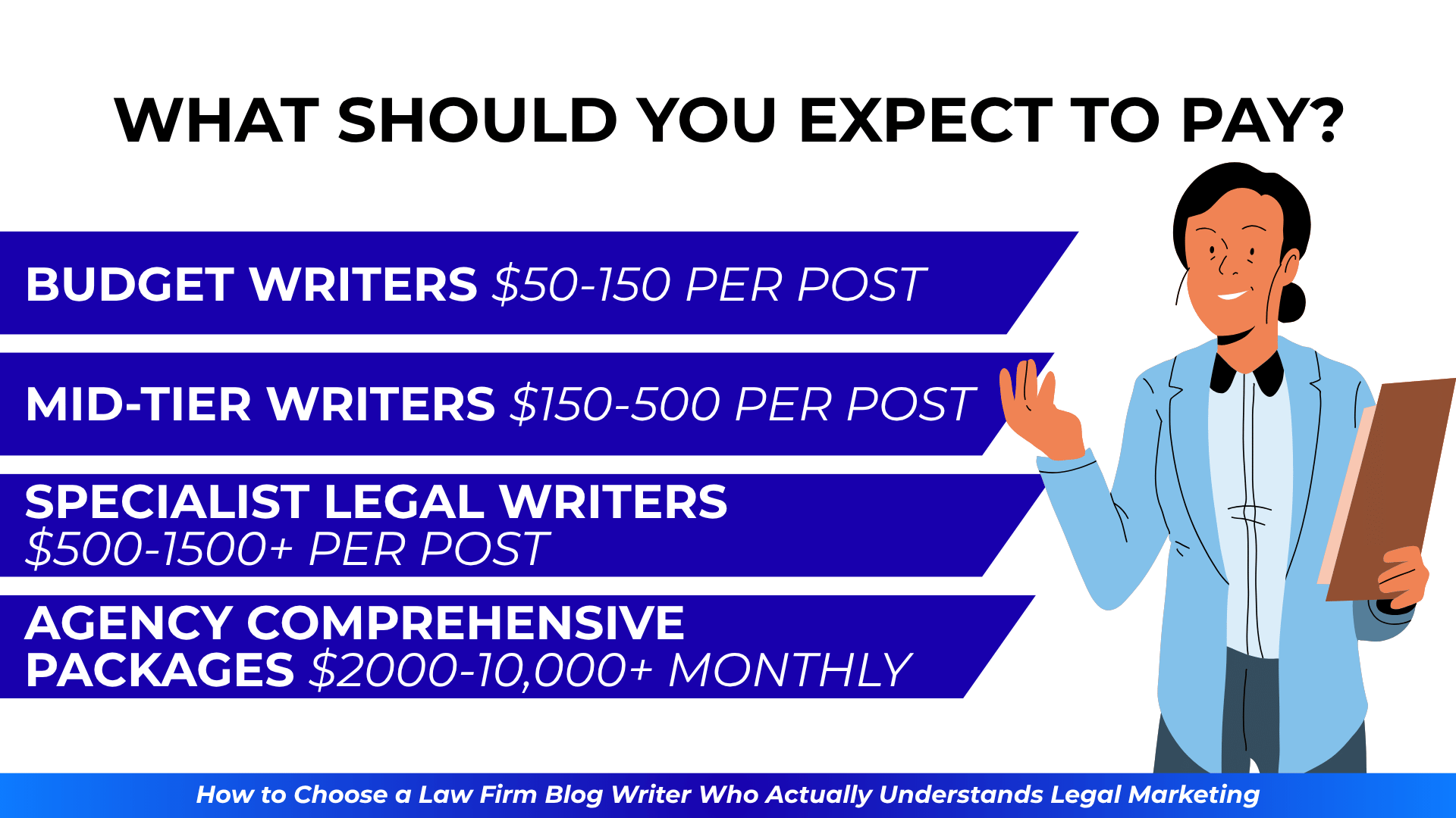 Smiling woman with cost tiers listed: budget $50–150, mid-tier $150–500, specialist $500–1500+, agency $2k–10k/month.