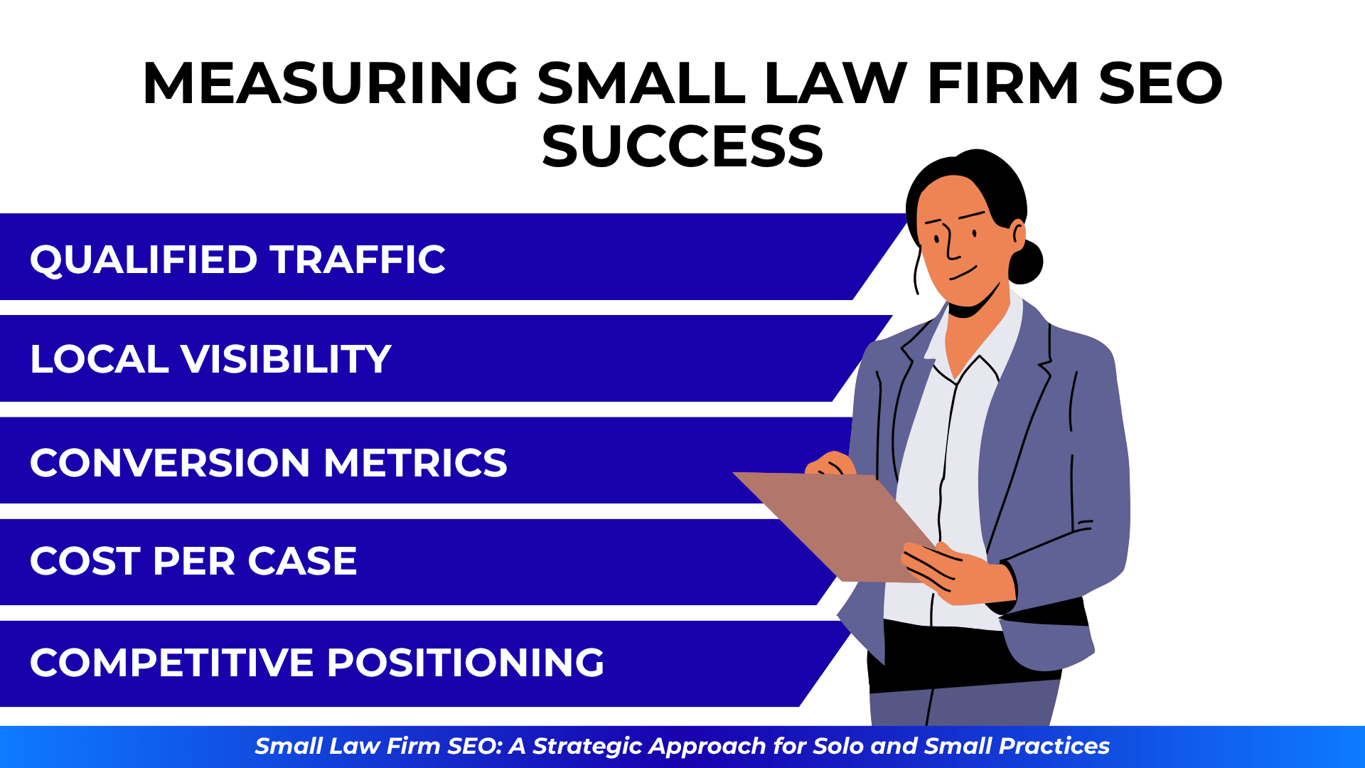 Professional woman with clipboard next to success metrics: traffic, visibility, conversion, cost per case, and position.