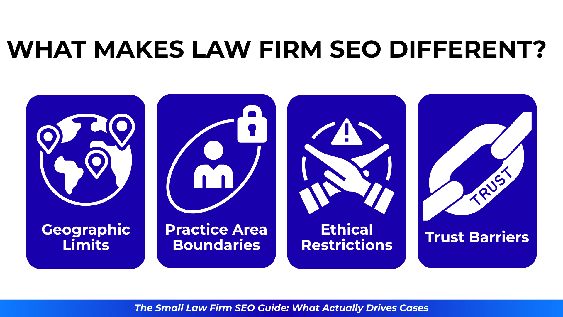 Bold icons show legal SEO limits: “Geographic Limits,” “Practice Area Boundaries,” “Ethical Restrictions,” “Trust Barriers.”