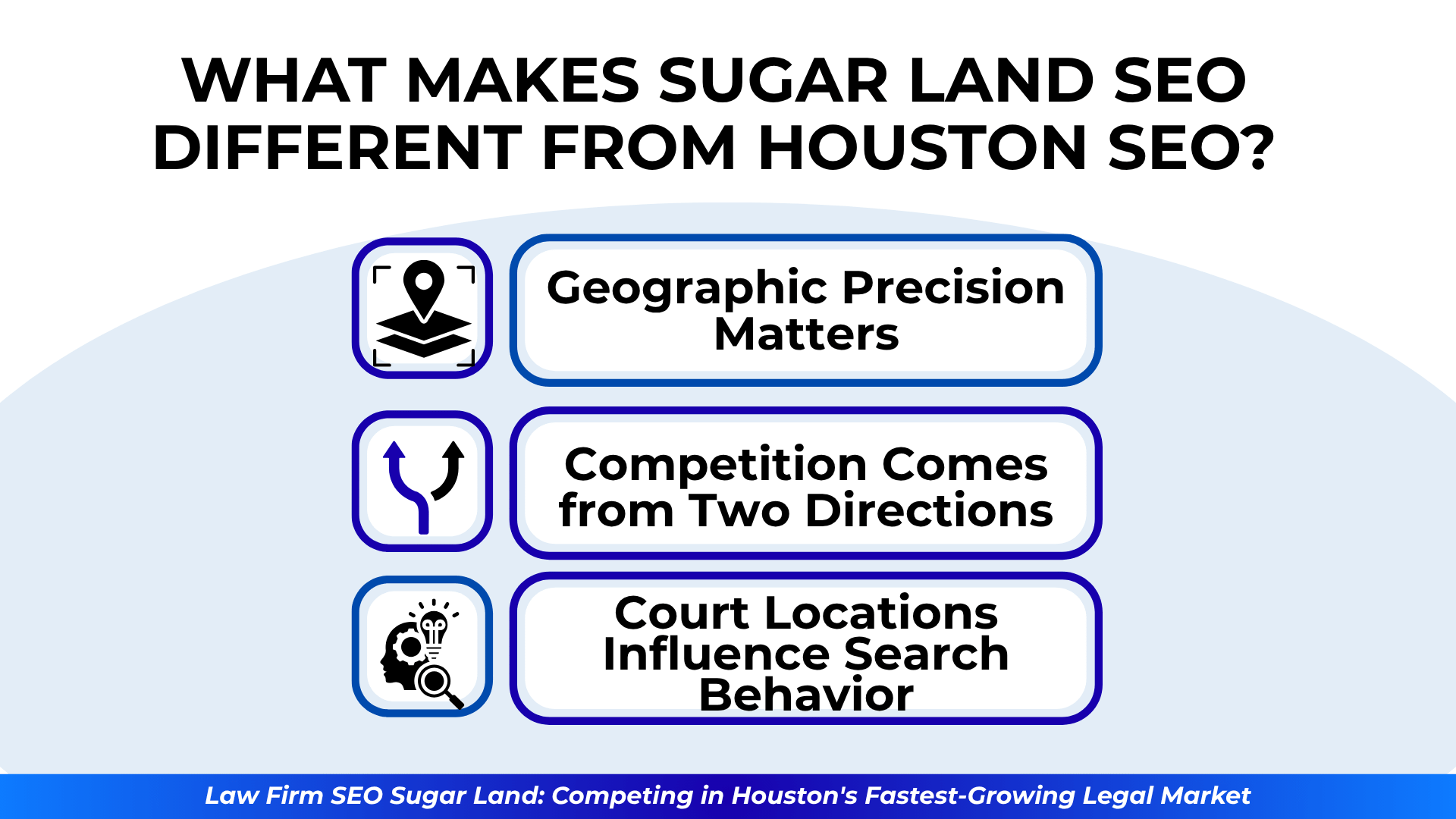 Bold icons explain why precision, court location, and dual-market competition matter.