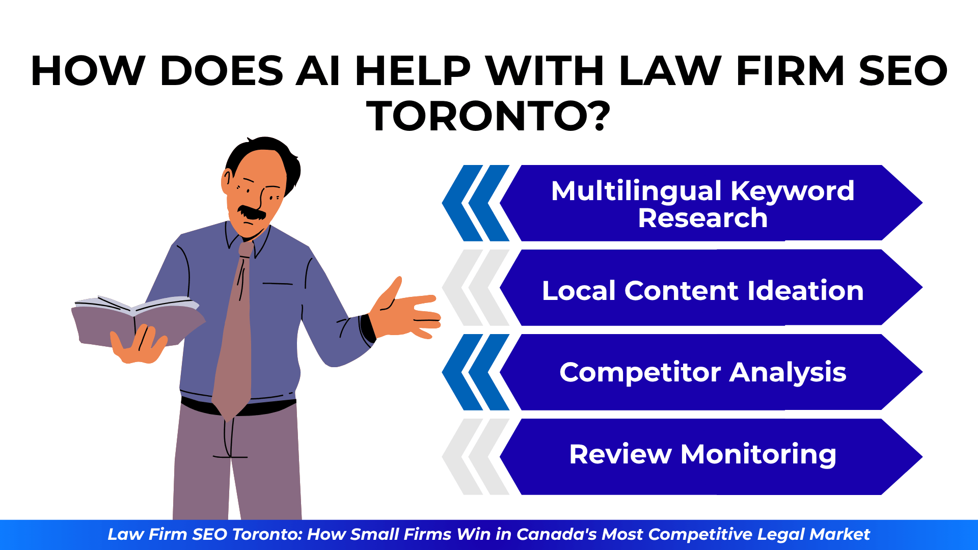 Illustrated man with arrows showing four AI-powered SEO tools like multilingual keyword research.