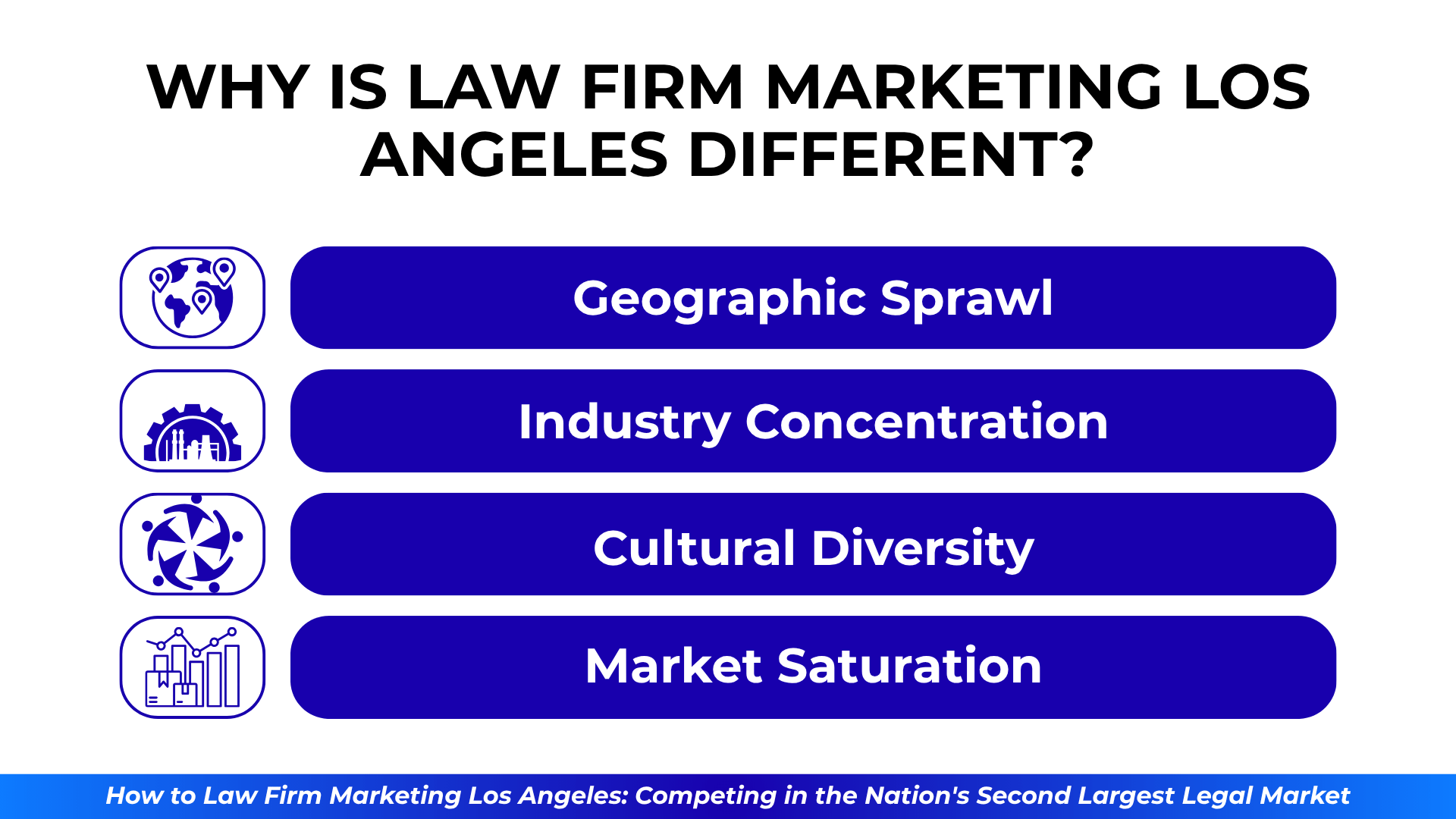 Infographic listing four traits of LA legal market: geographic sprawl, industry concentration, cultural diversity, and saturation.