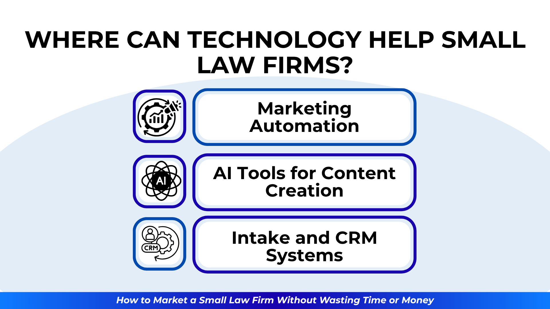 Three tech tools for small firms: automation, AI content creation, CRM and intake systems.