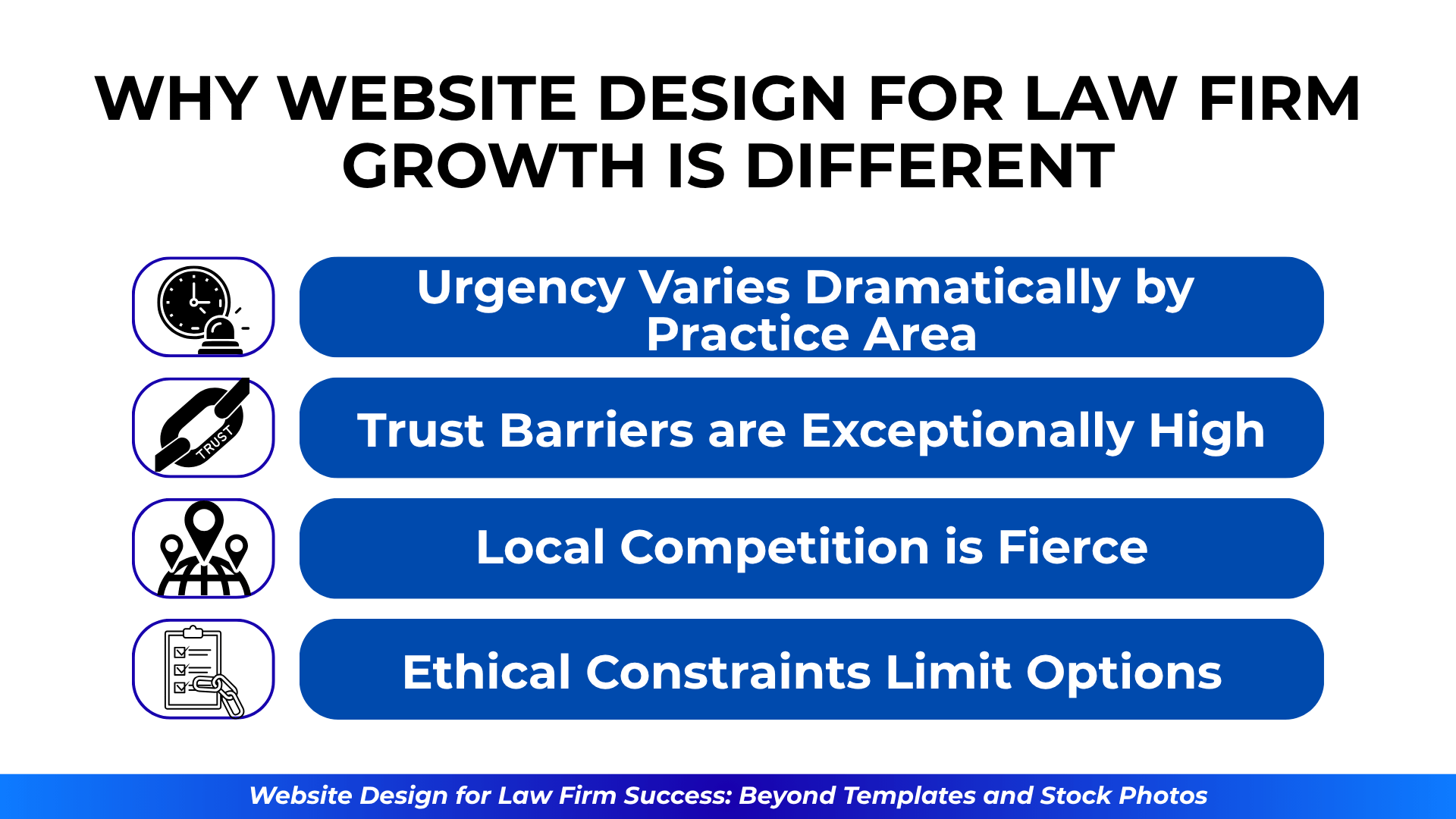 Four key challenges for legal websites presented with matching icons—urgency by practice area, high trust barriers, intense local competition, and ethical restrictions.