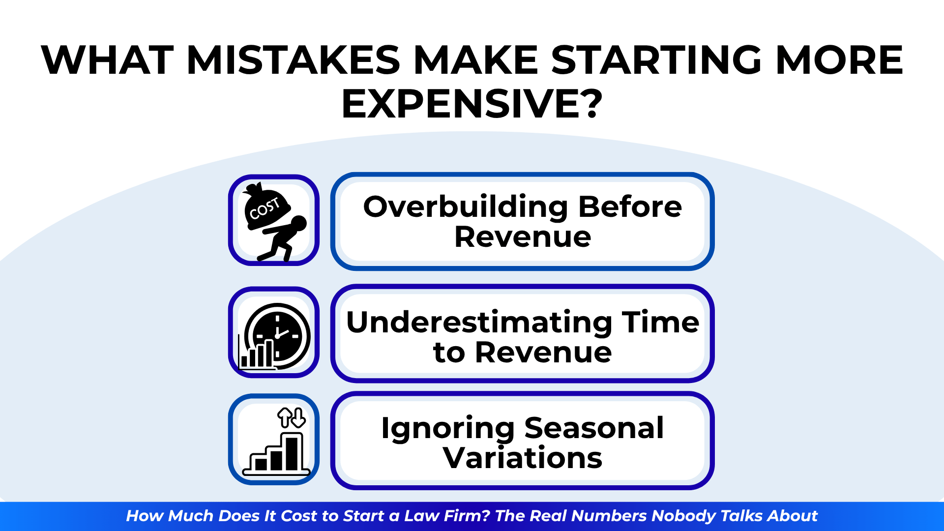 Three error icons showing overbuilding, underestimating revenue timelines, and ignoring seasonal trends as common budgeting missteps.