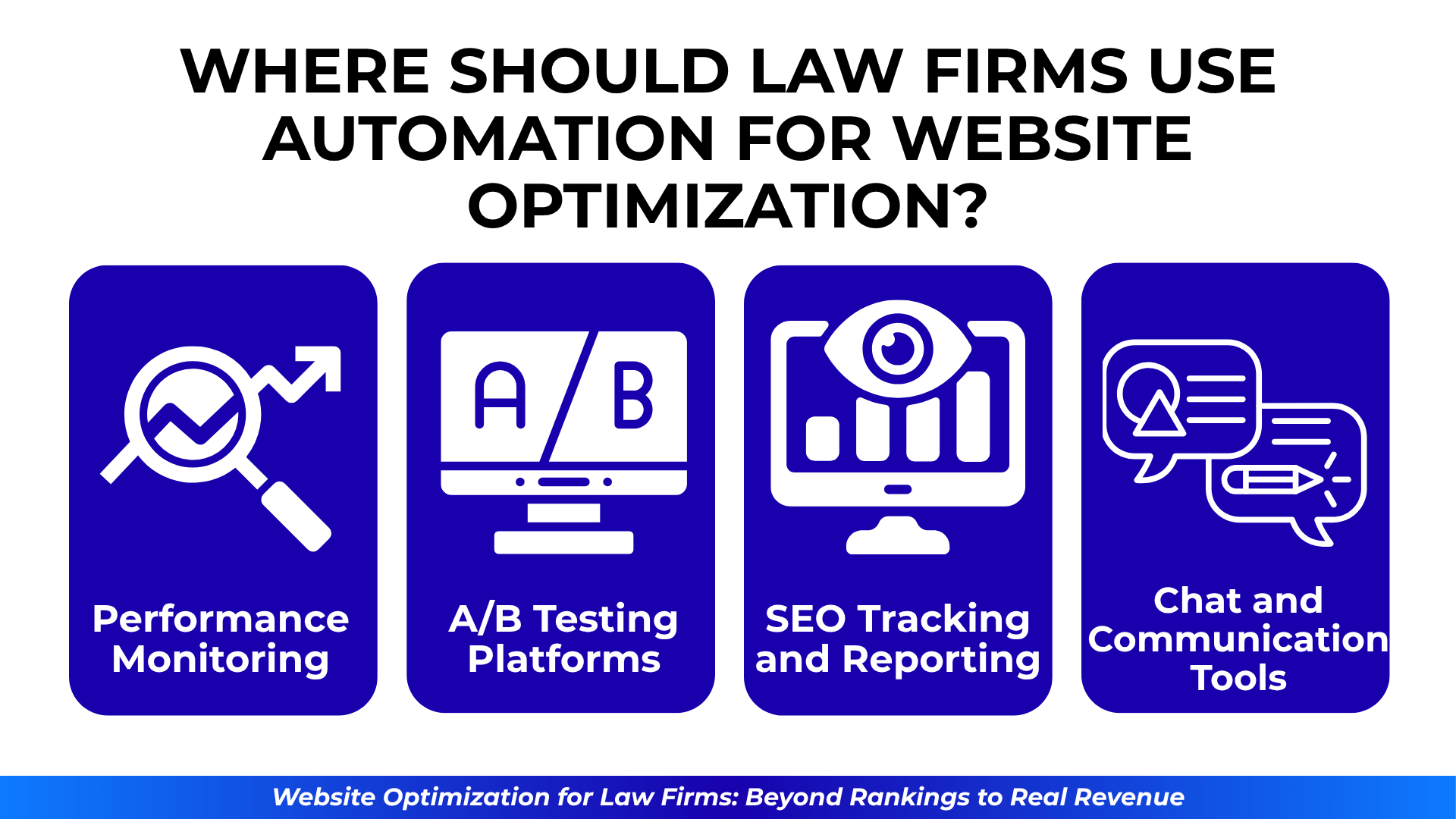 Icons for magnifying glass, A/B tests, analytics, and chat tools; header highlights automation for optimization.
