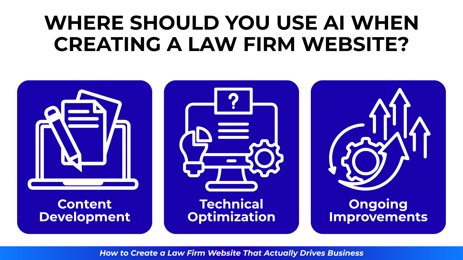 Labeled icons for AI uses: Content Development, Technical Optimization, and Ongoing Improvements in blue boxes.