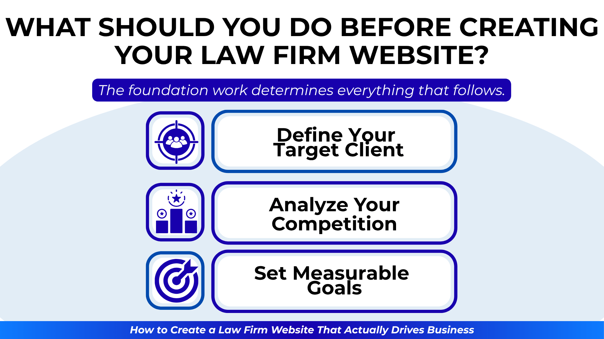 Blue icons show steps: define target client, analyze competition, and set goals—foundation work emphasized.