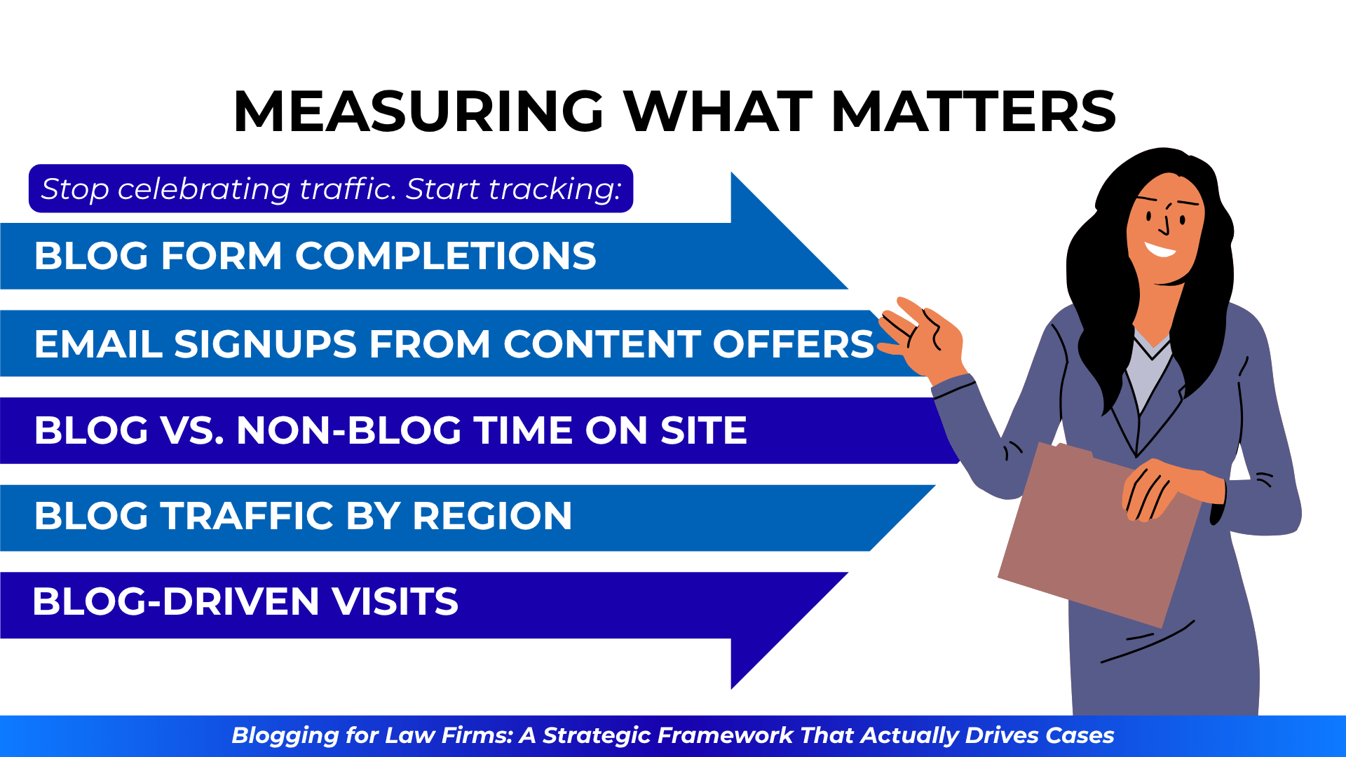 Female character explains key blog metrics like form fills, email signups, and regional traffic in an arrow list.
