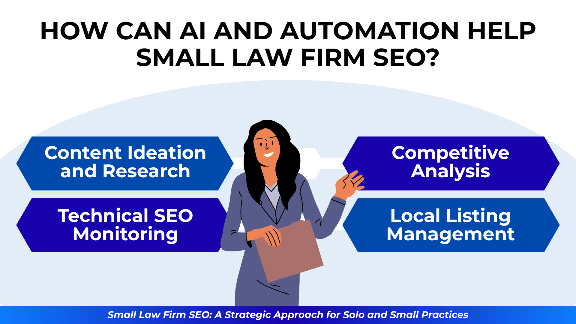 Man in suit reading a book beside text: “Play to your strengths, not BigLaw’s” with SEO basics listed.
