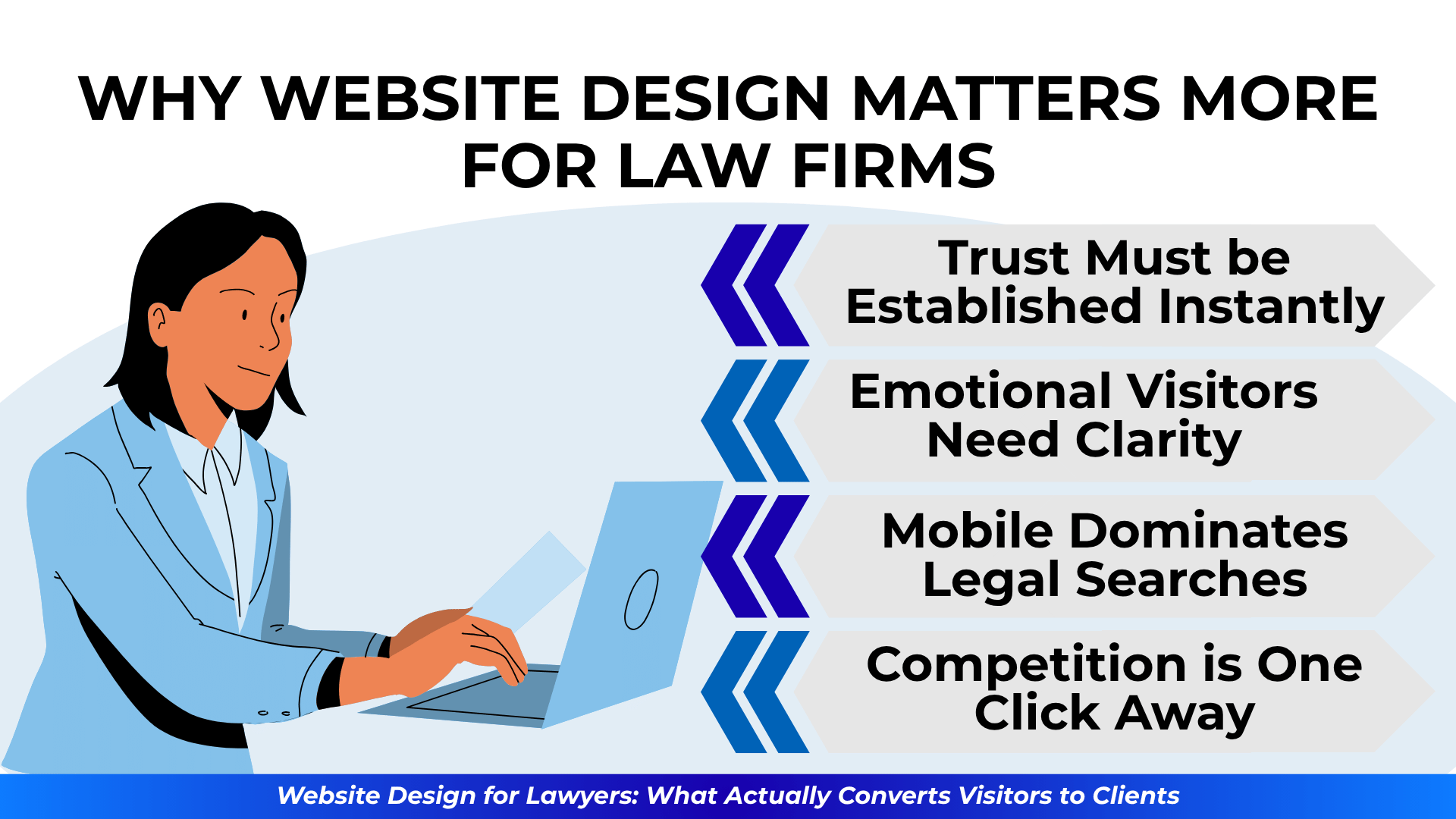 A professional with a laptop, and a list of four reasons web design impacts law firm success: instant trust, clarity for stressed visitors, mobile traffic dominance, and close competition.