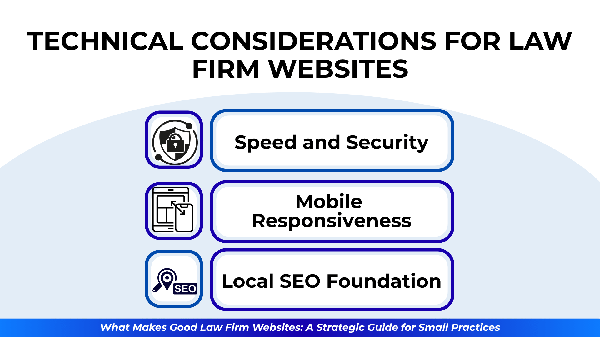 Clean layout featuring lock, smartphone, and SEO map icons, highlighting key site features: speed, security, mobile optimization, and a solid local SEO base.