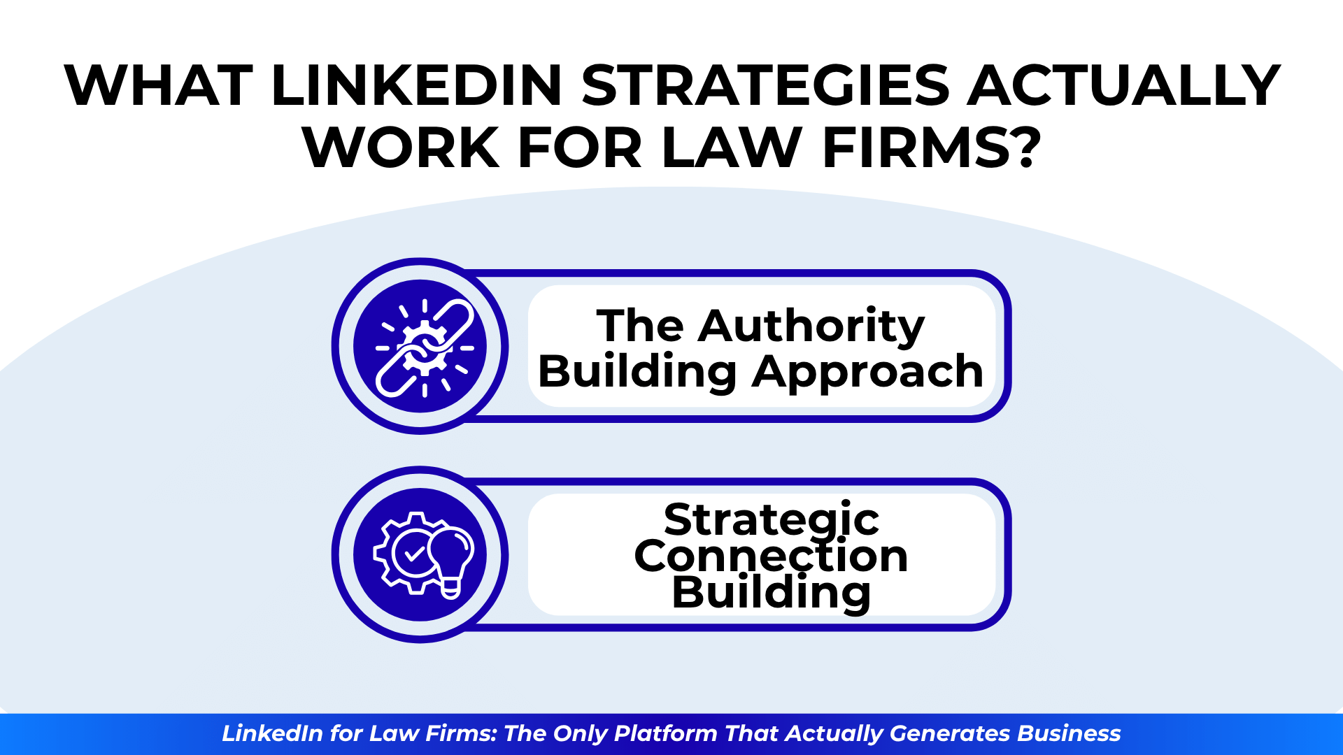 Two outlined strategy blocks with matching icons: the authority-building approach and strategic connection building.