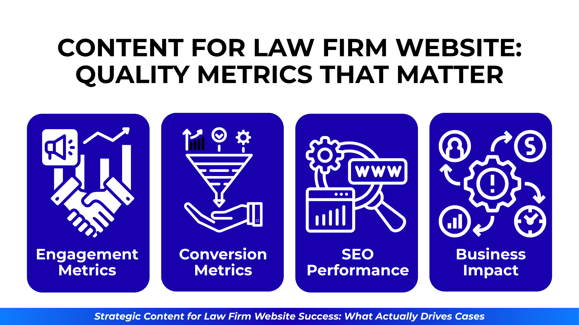 Law firm content metrics: engagement, conversion, SEO, and business impact shown with bold icons.