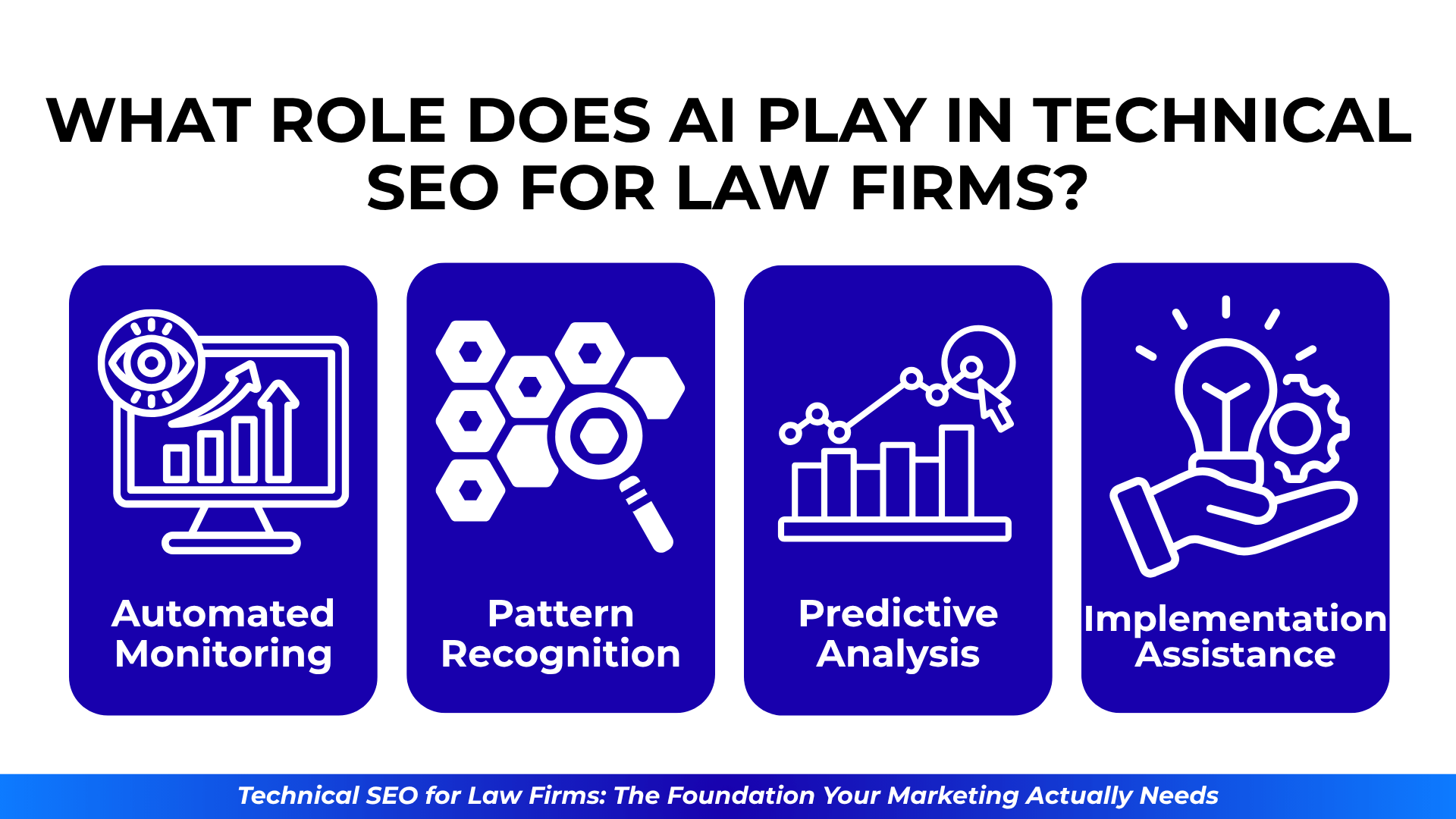 Four icons explain AI’s role in SEO: automated monitoring, pattern recognition, predictions, and implementation help.