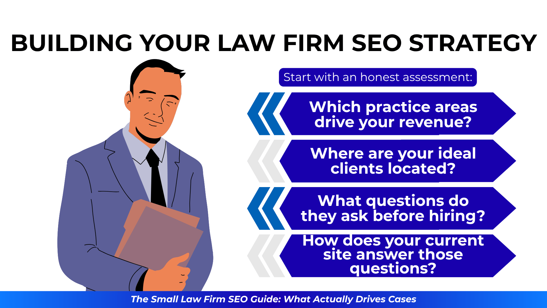 Businessman with folder beside tips on law firm SEO assessment: “Which practice areas drive revenue?” and “Where are clients located?”