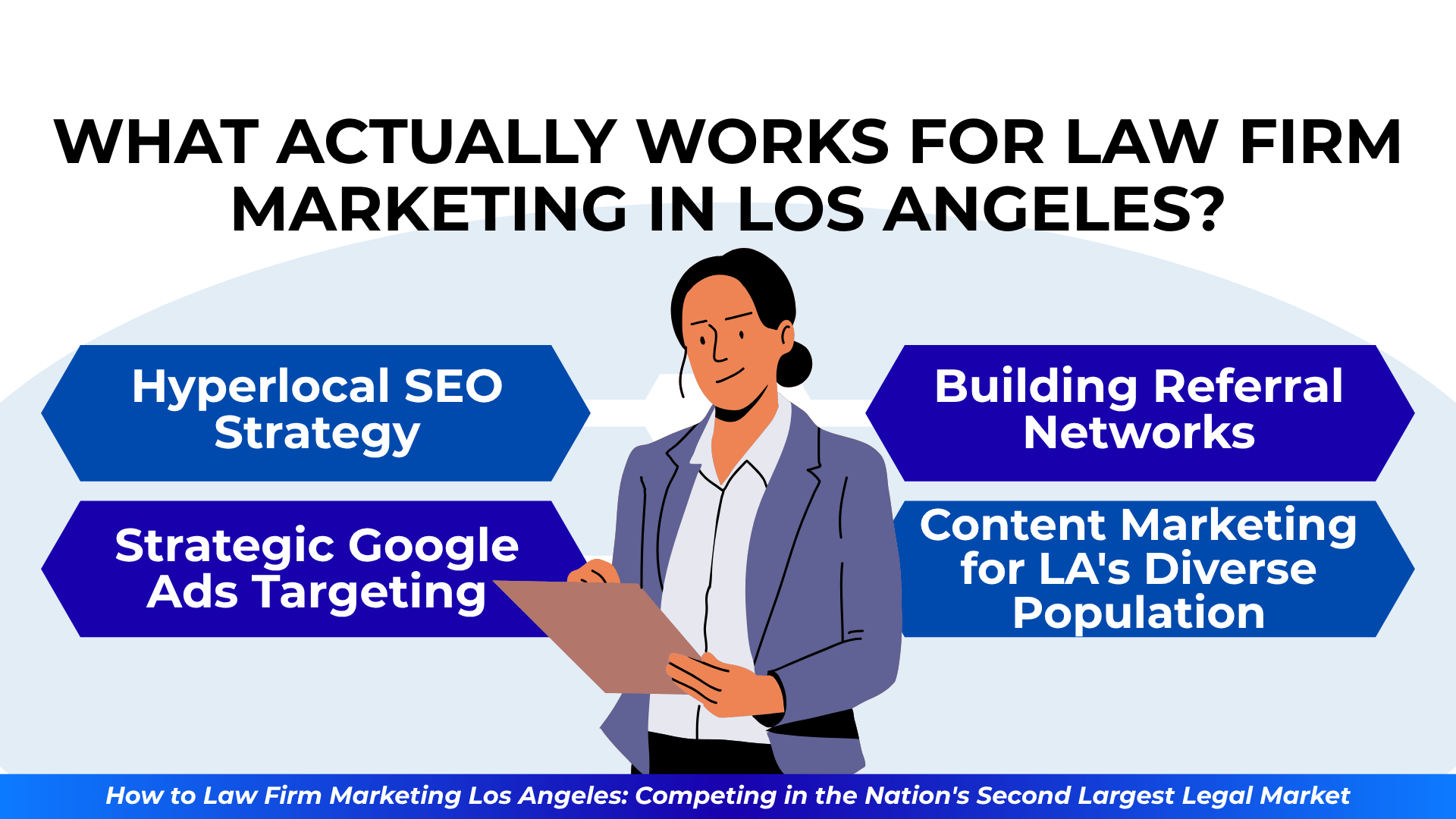 Infographic showing four effective LA law firm marketing tactics: hyperlocal SEO, strategic Google Ads, referral networks, and diverse content marketing.
