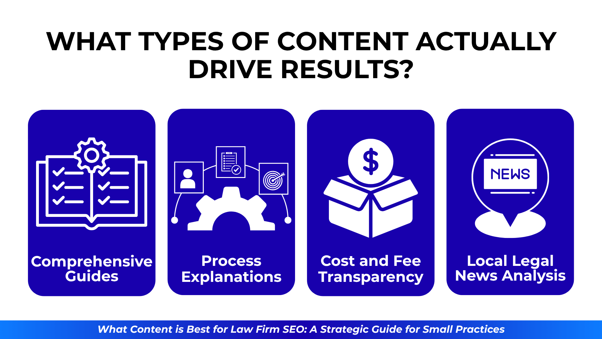 Four illustrated content categories in bold purple: comprehensive guides, process explanations, cost transparency, and local legal news analysis.