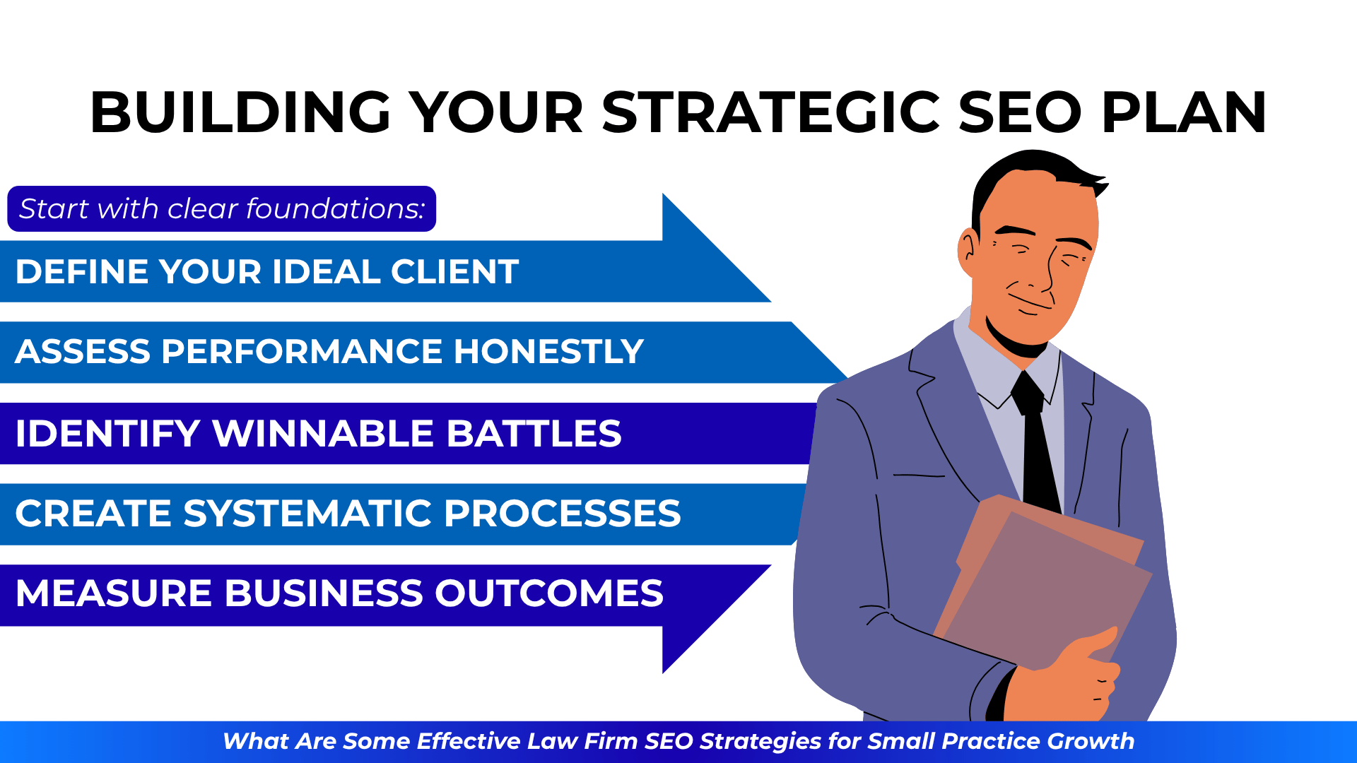 Man in suit beside a five-step list showing foundational SEO tasks for law firms.
