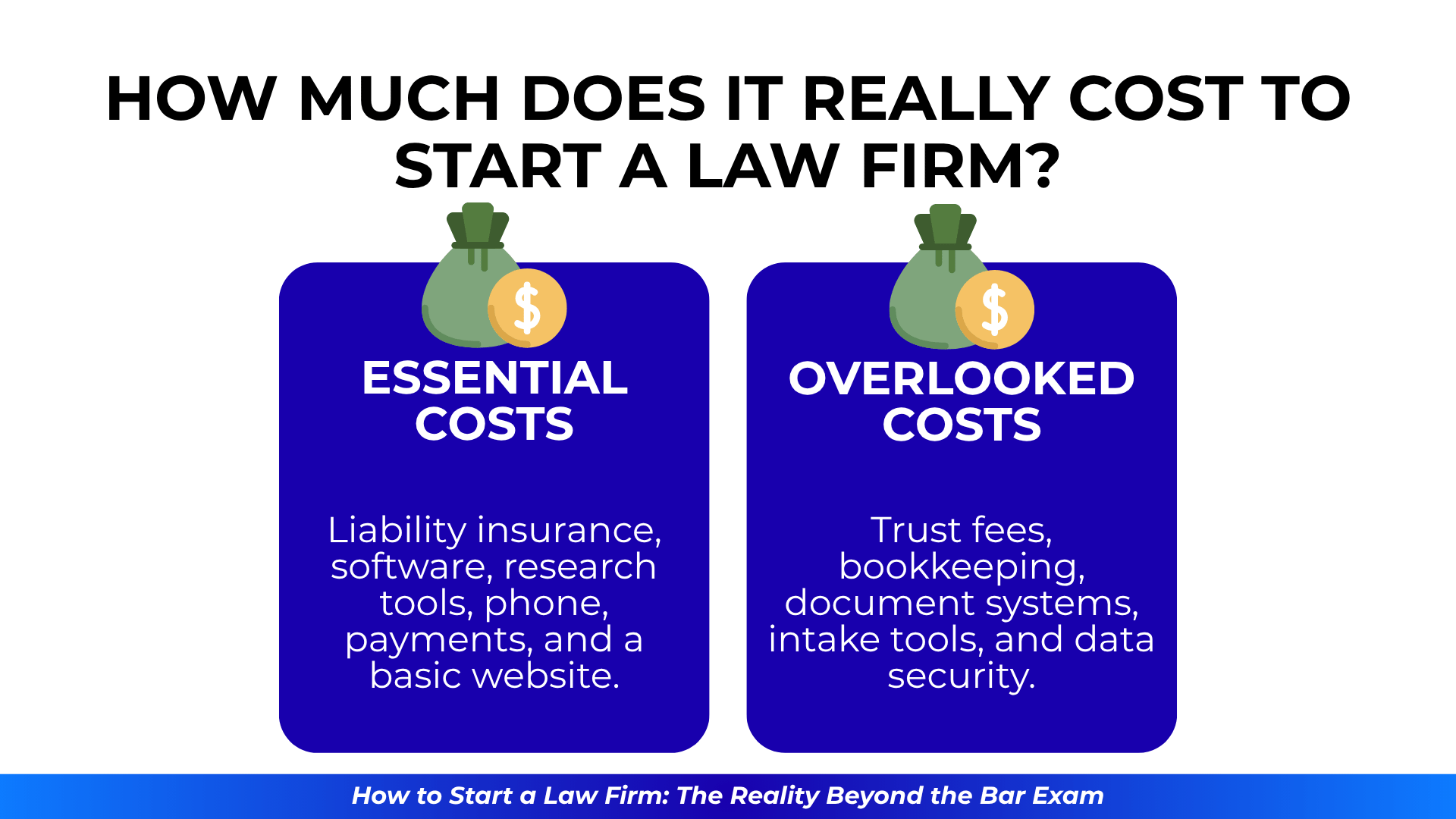 Two columns under the heading of startup costs: one listing essential costs like liability insurance and software, the other listing often-overlooked costs like trust fees and intake tools.