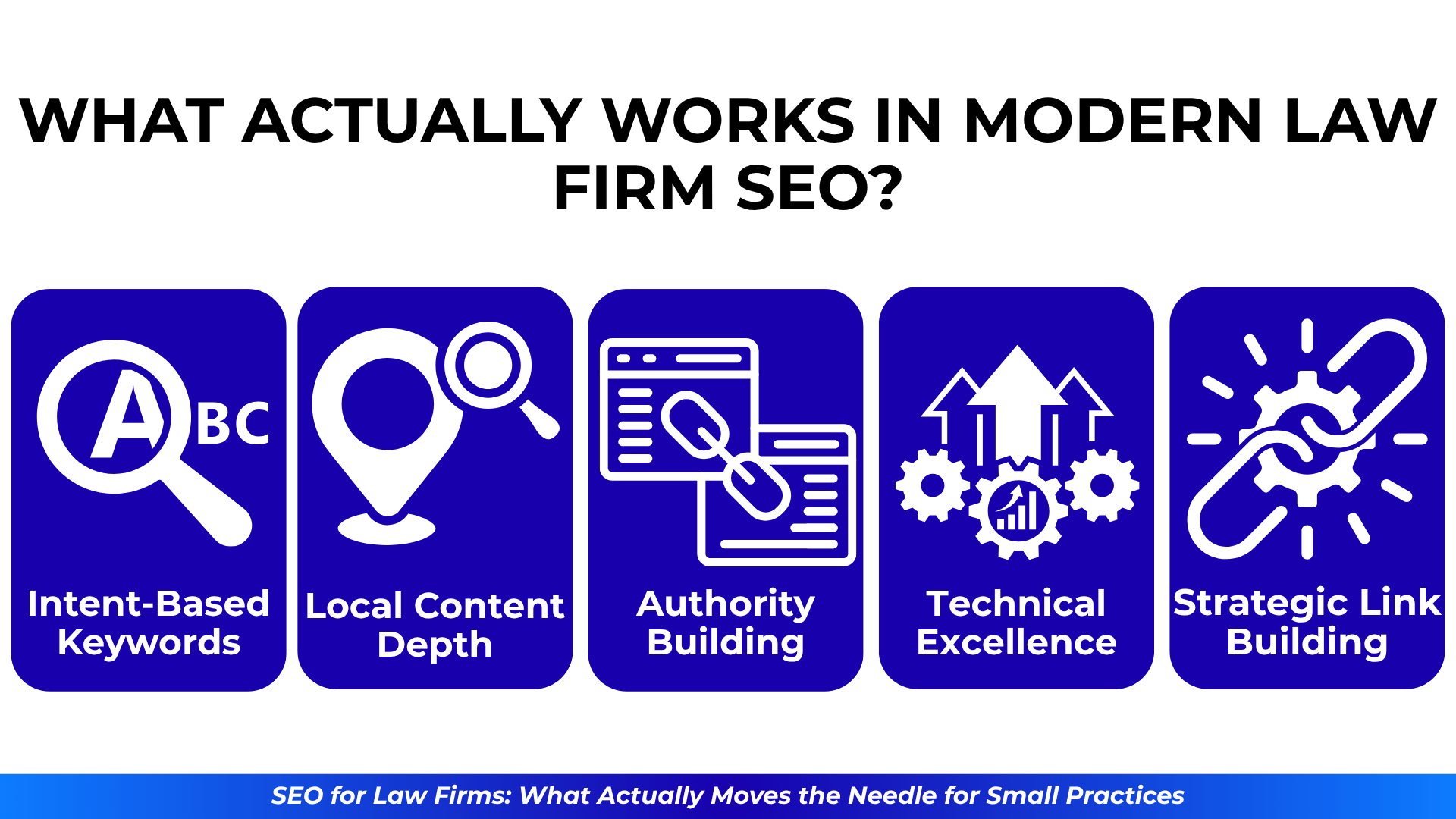 Icons show what drives results: keywords, local depth, authority, tech, and link building.