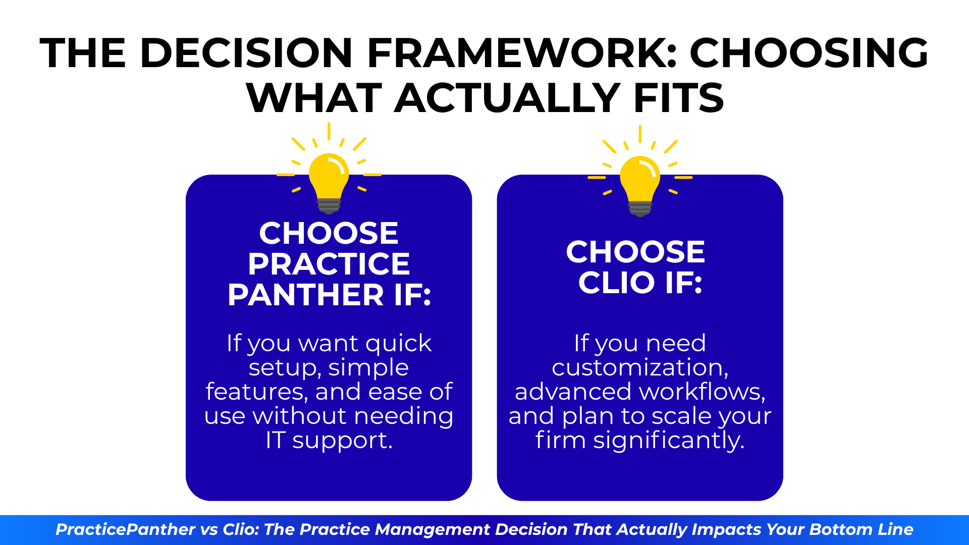 Lightbulb icons outline when to choose PracticePanther for ease of use and Clio for scalable customization in law firm setups.