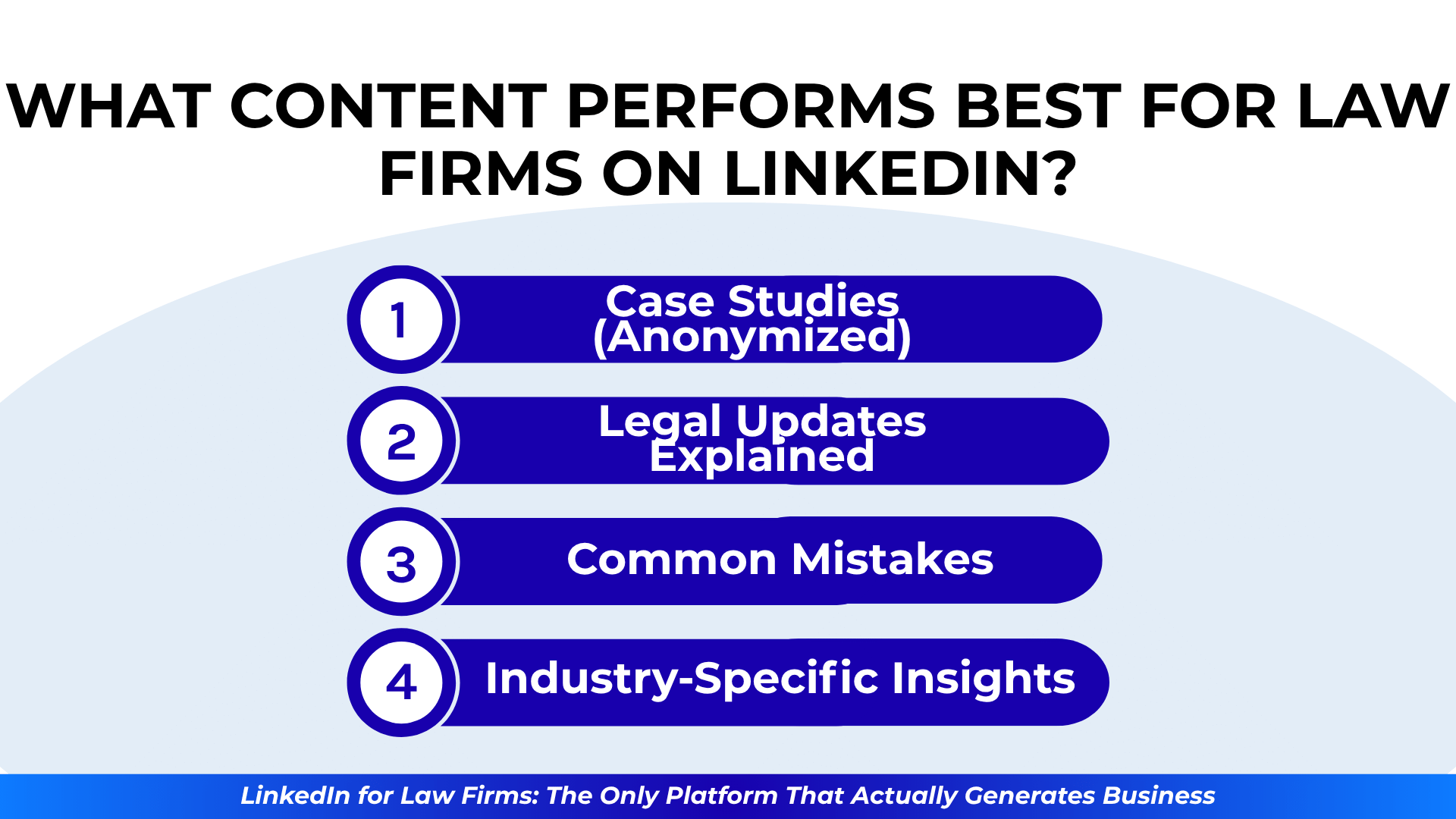 Numbered content types stacked vertically: anonymized case studies, explained legal updates, common mistakes, and industry-specific insights.
