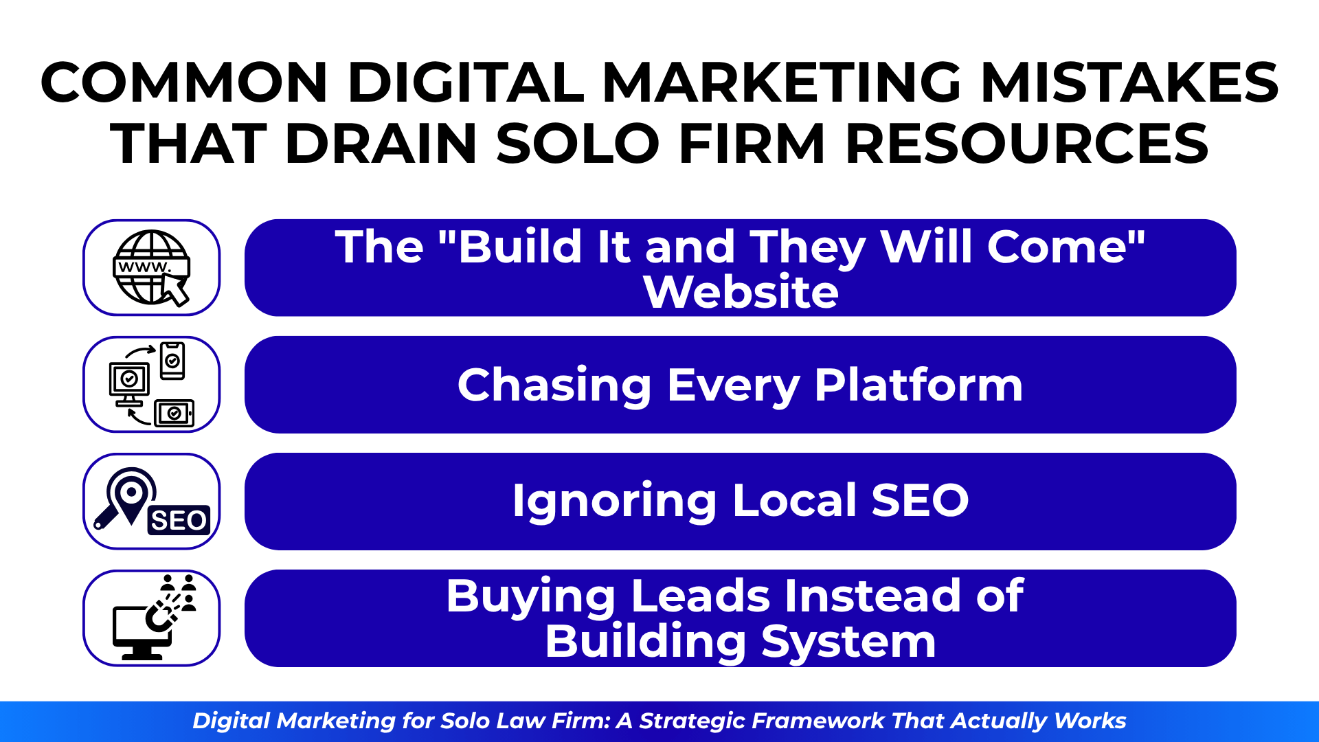 Four mistakes: “The ‘Build It and They Will Come’ Website,” “Chasing Every Platform,” “Ignoring Local SEO,” and “Buying Leads Instead of Building System,” each with matching icons.