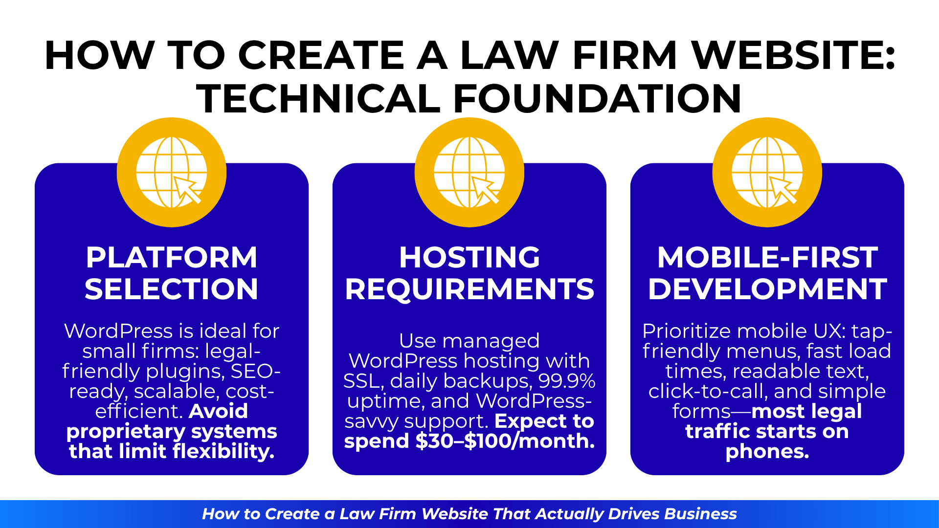 Three yellow globe icons above cards explaining platform, hosting, and mobile-first design needs for law firm sites.