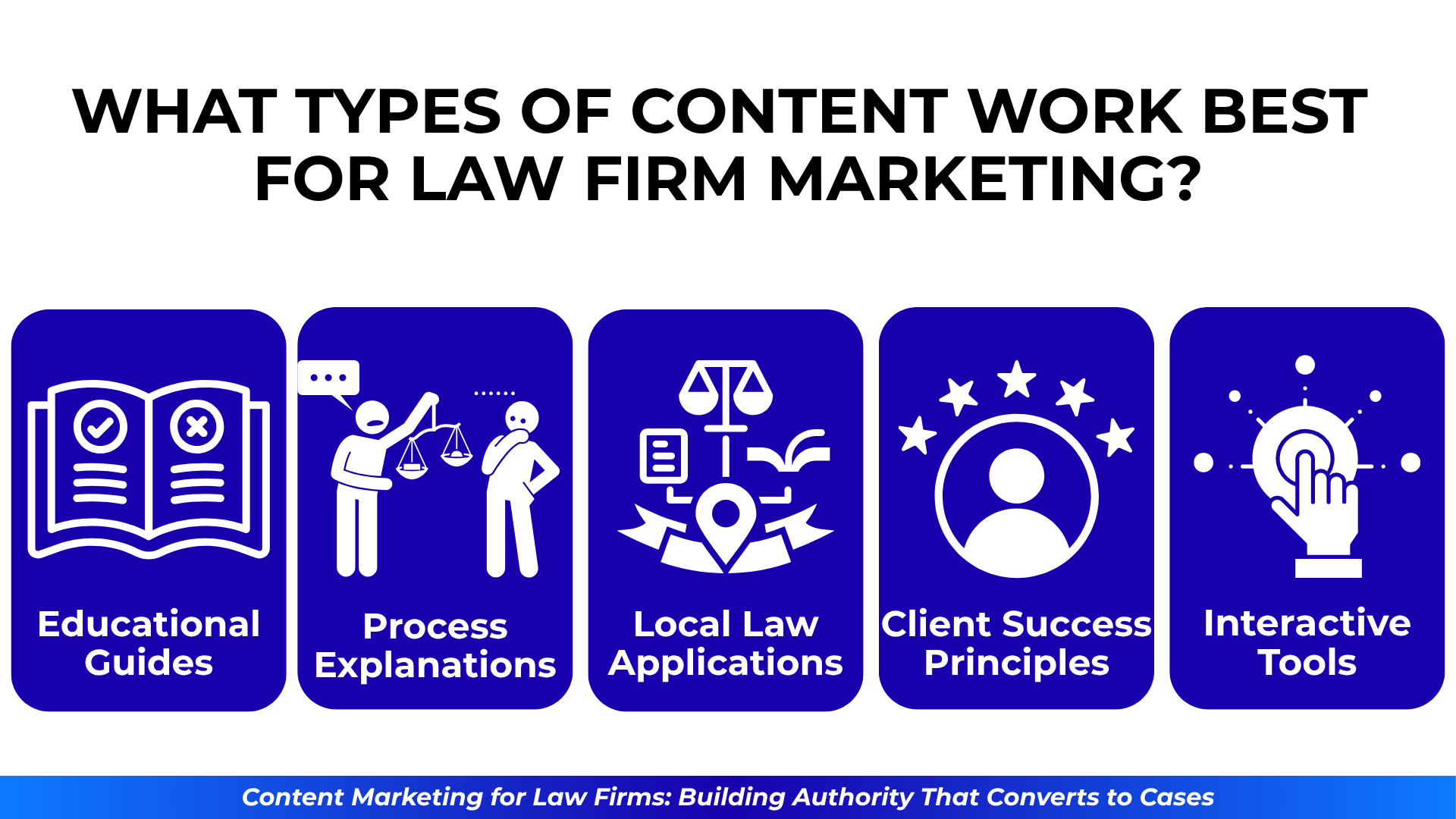 Icons highlight law firm content types: guides, explanations, local law tips, success stories, and tools.