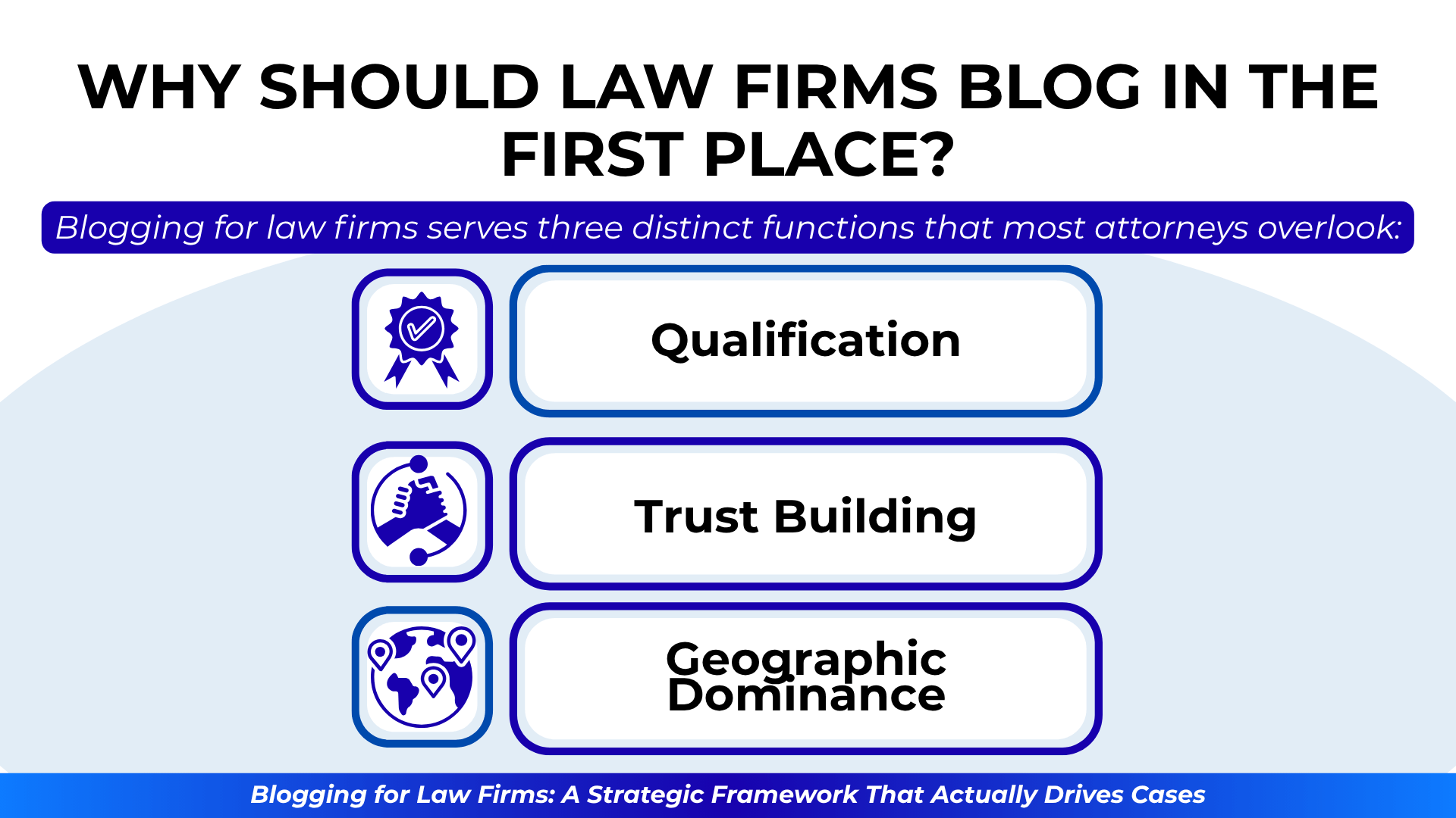 Boxes show overlooked blog goals: qualification, trust building, and geographic dominance.